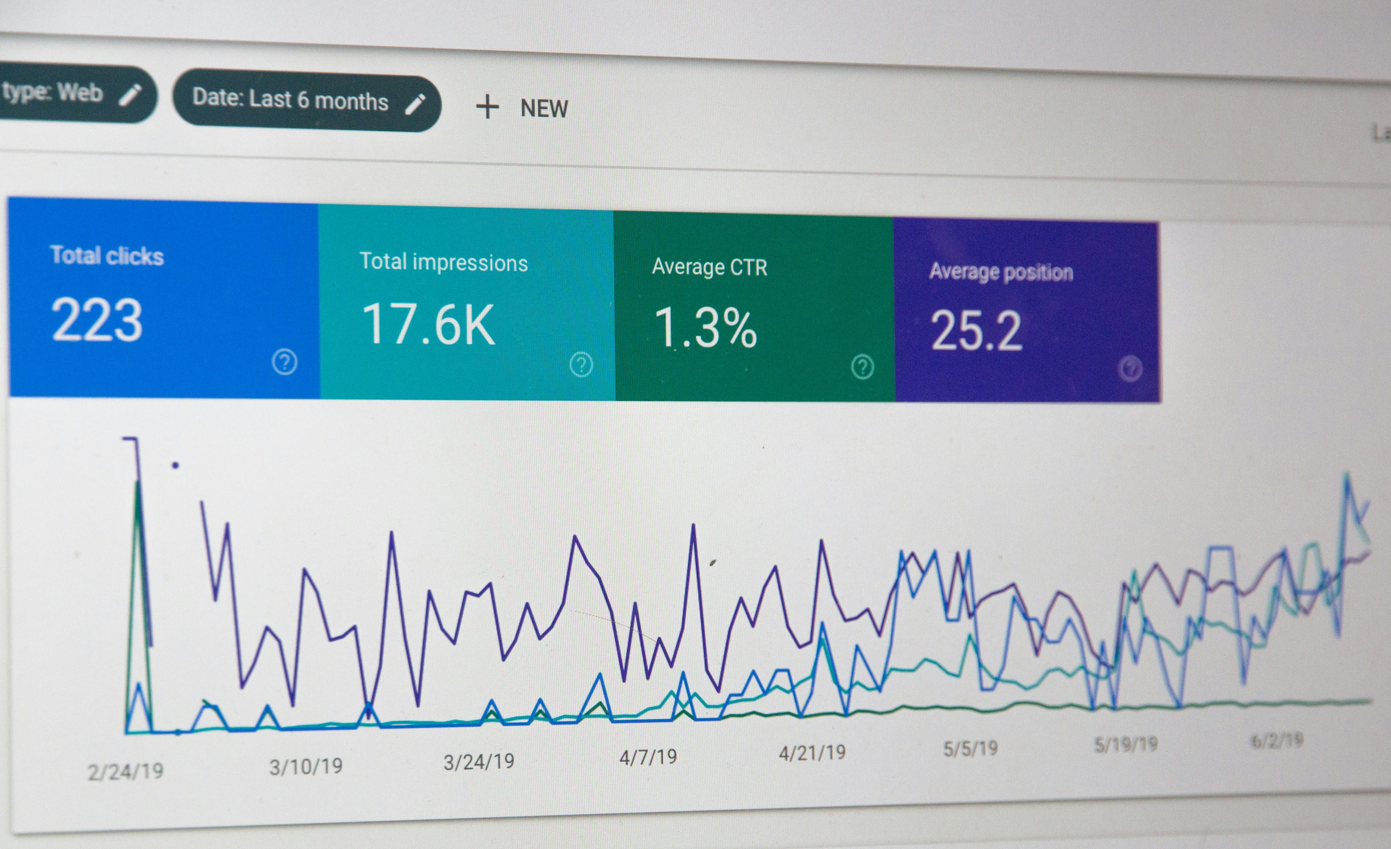 Maximizing Conversion Rates Through ‌strategic A/B Testing and Data-Driven Design Choices